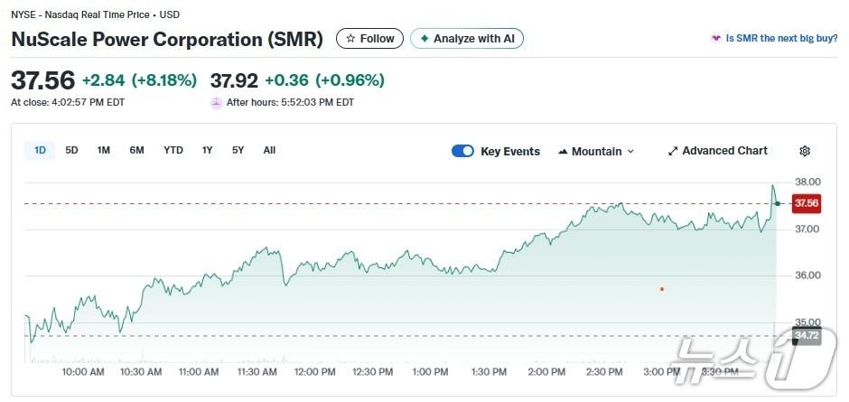 본문 이미지 - SMR 일일 주가 추이 - 야후 파이낸스 갈무리
