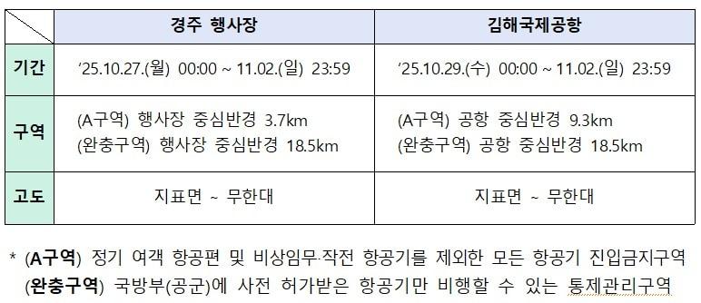 본문 이미지 - 비행금지구역 설정 현황.(국토부 제공) / 뉴스1 ⓒ News1