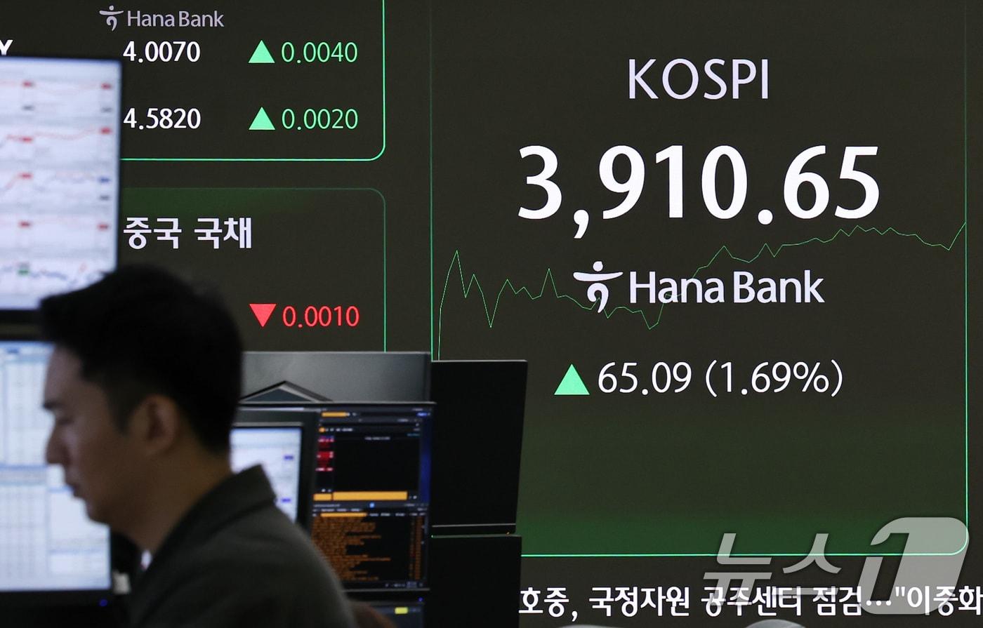 서울 중구 하나은행 본점 딜링룸 전광판에 코스피 지수가 나타나고 있다. /뉴스1 ⓒ News1