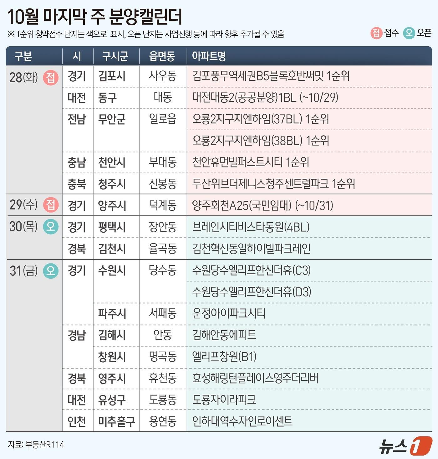 본문 이미지 - ⓒ News1 윤주희 디자이너