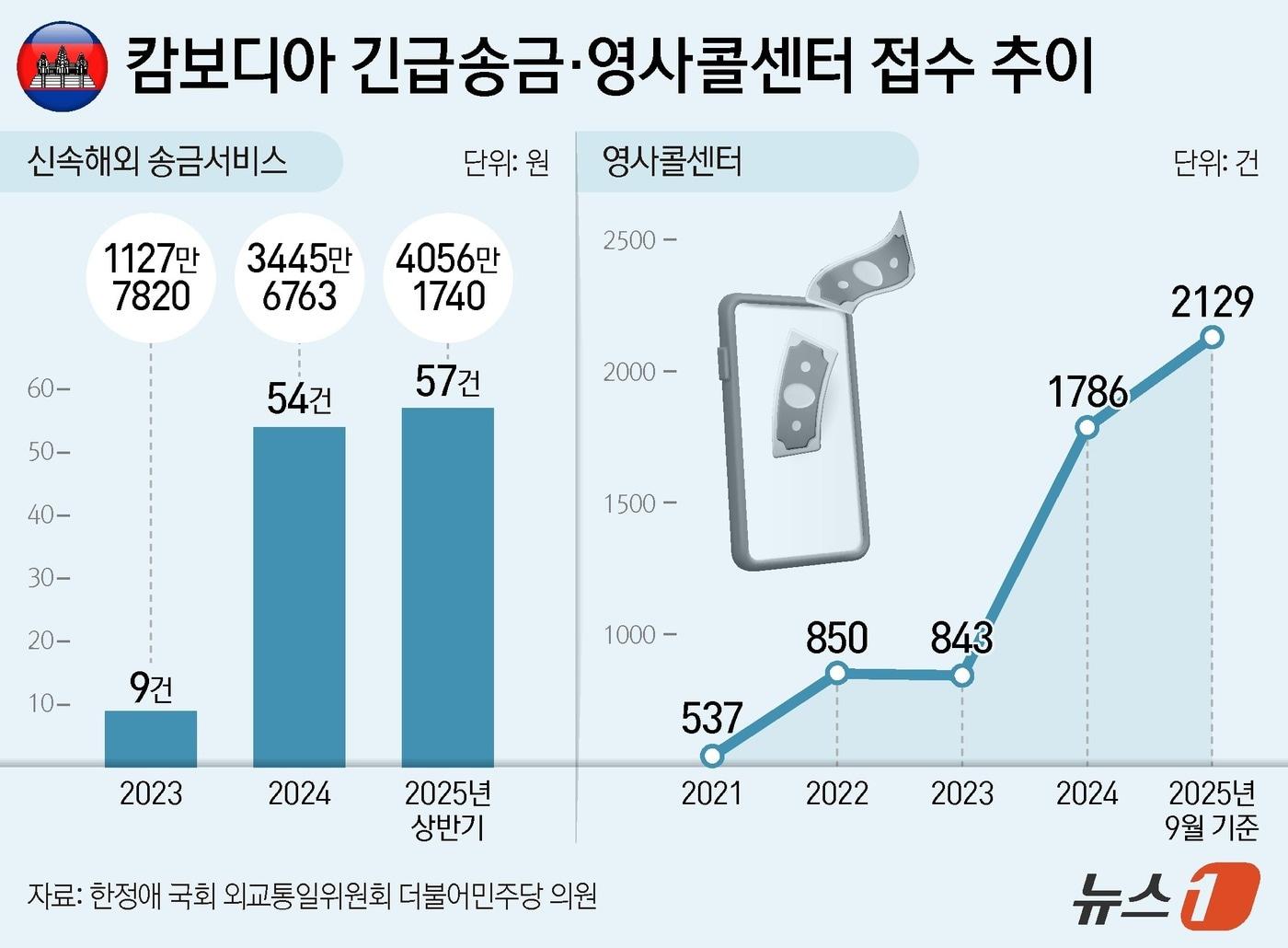 본문 이미지 - ⓒ News1 양혜림 디자이너