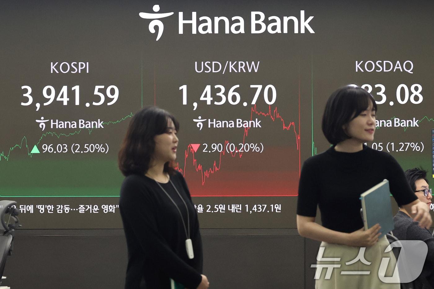 24일 오후 오후 서울 중구 하나은행 본점 딜링룸 전광판에 종가가 표시되고 있다. /뉴스1 ⓒ News1 황기선 기자