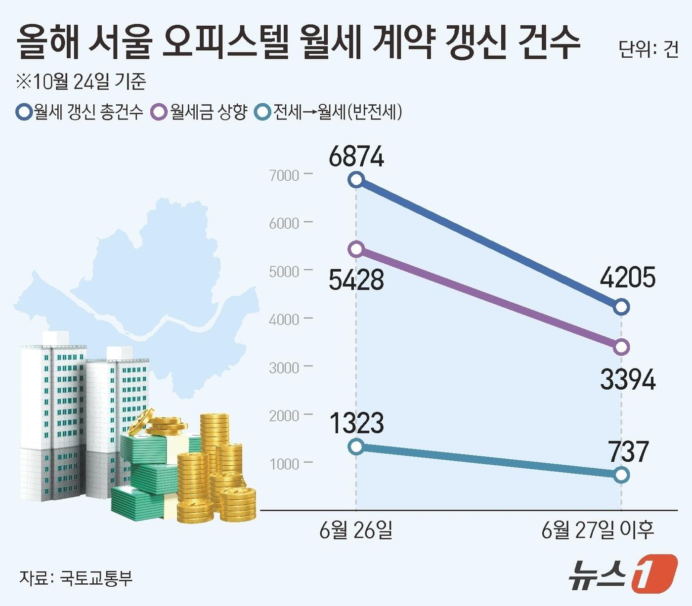 본문 이미지 - ⓒ News1 김지영 디자이너