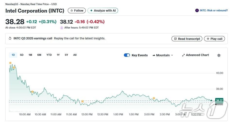 본문 이미지 - 인텔 일일 주가추이 - 야후 파이낸스 갈무리