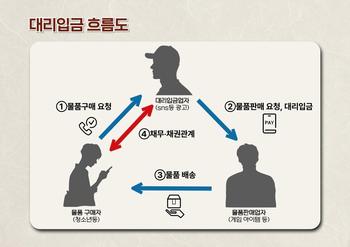 본문 이미지 - (서울시 제공)