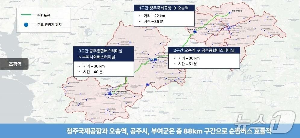 본문 이미지 - 충북-충남 관광교통 순환노선