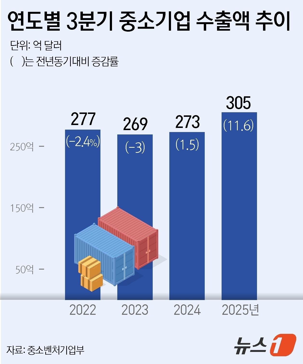 본문 이미지 - ⓒ News1 윤주희 디자이너
