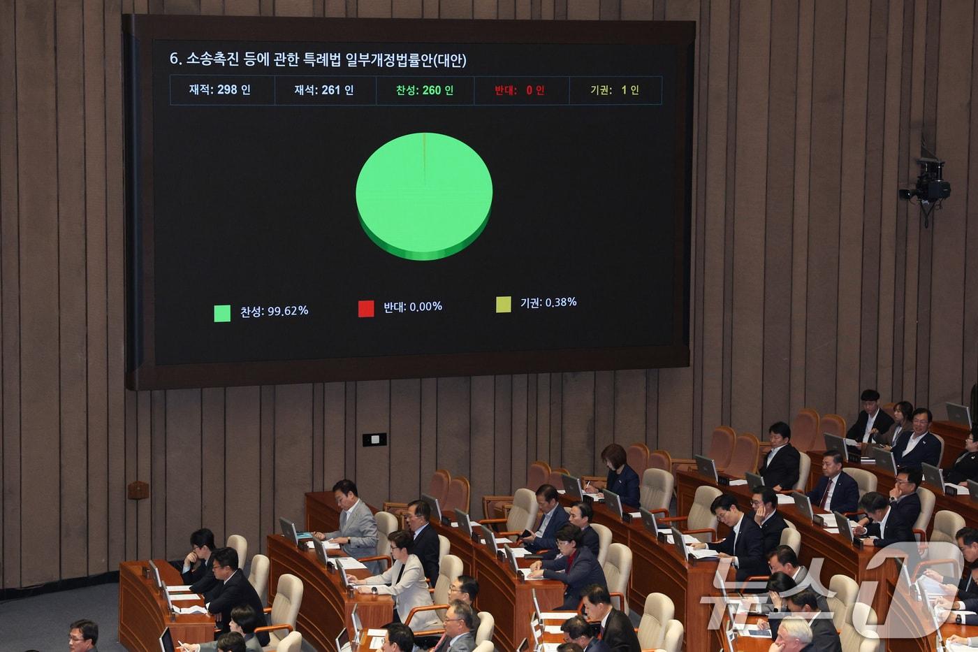 26일 서울 여의도 국회에서 열린 제 429회국회&#40;정기회&#41; 제10차 본회의에서 소송촉진 등에 관한 특례법 일부개정법률안&#40;대안&#41;이 가결되고 있다. 2025.10.26/뉴스1 ⓒ News1 신웅수 기자