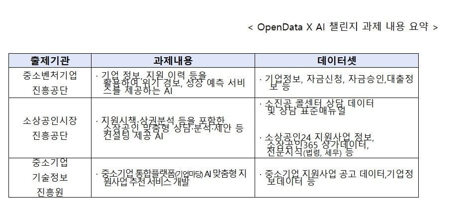 본문 이미지 - 중기부가 오픈데이터 AI 챌린지를 연다 &#40;중기부 제공&#41;