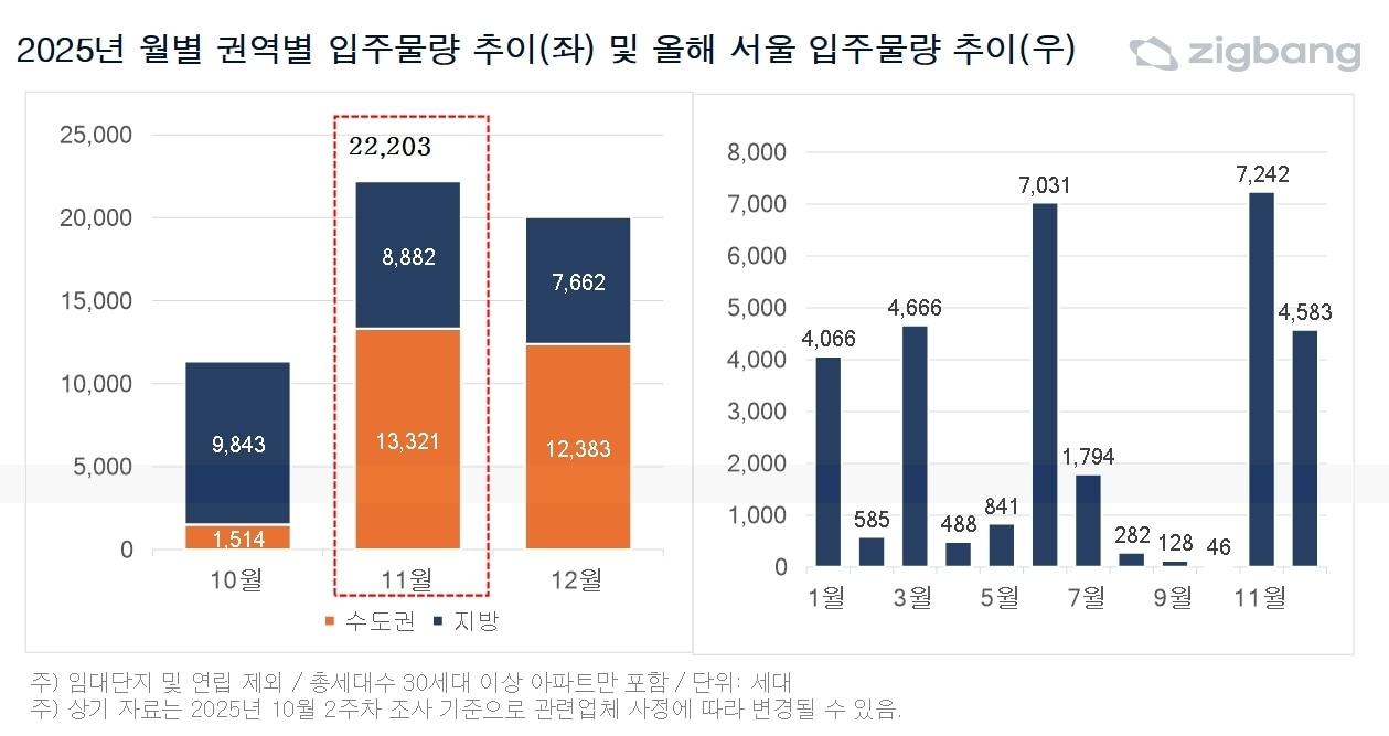 본문 이미지 - &#40;직방 제공&#41; 뉴스1 ⓒ News1 