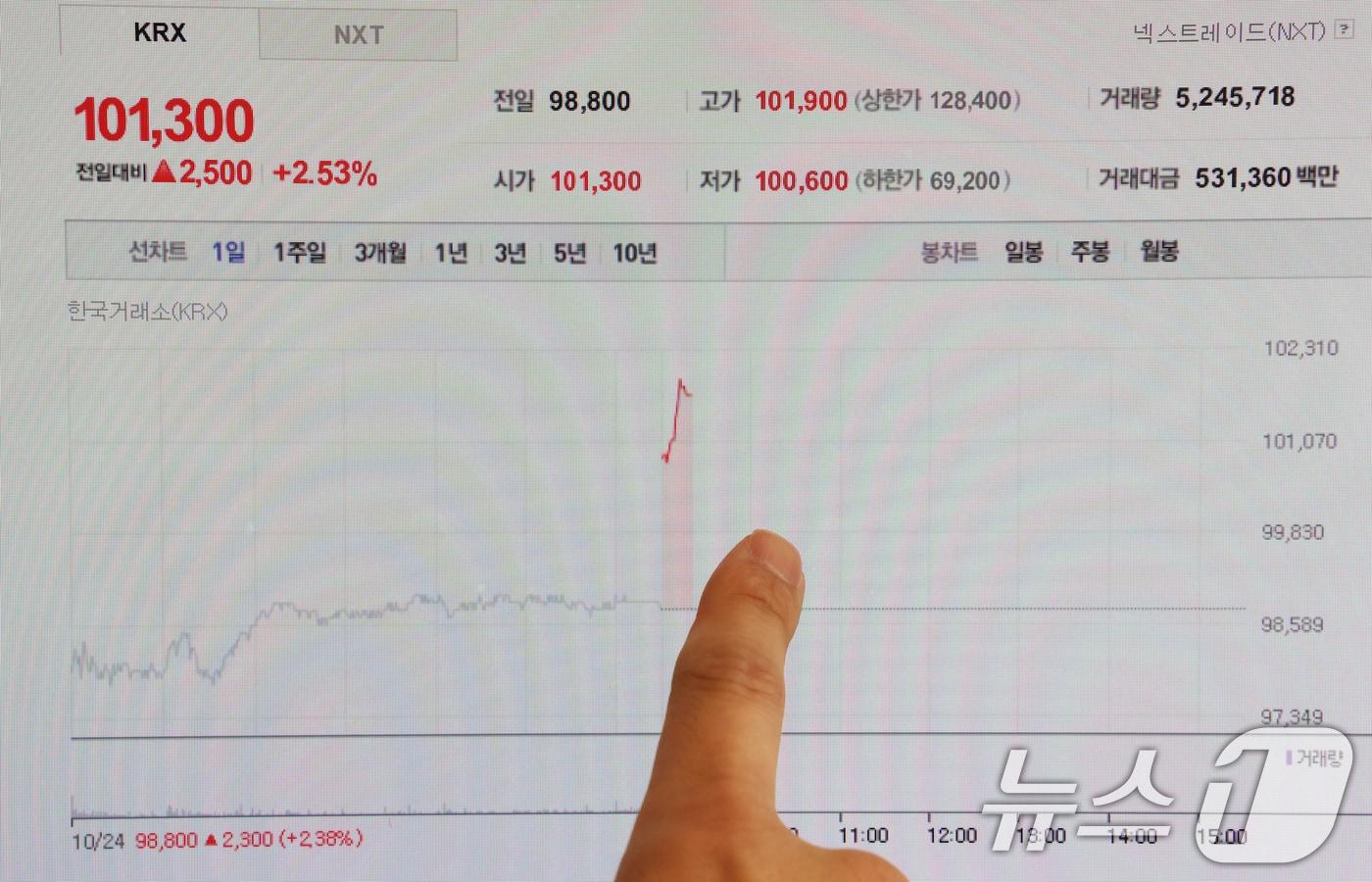 삼성전자 주가가 상장 이후 처음으로 장중 10만원을 돌파한 27일 서울시내에서 한 시민이 컴퓨터 모니터로 삼성전자 주가를 확인하고 있다. 2025.10.27/뉴스1 ⓒ News1 장수영 기자