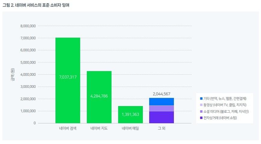본문 이미지 - &#40;카이스트 디지털혁신센터 &#39;디지털 경제 리포트2025&#39; 갈무리&#41;/뉴스1