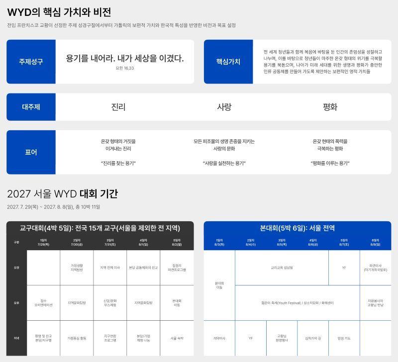 본문 이미지 - 2027 서울 세계청년대회 개요