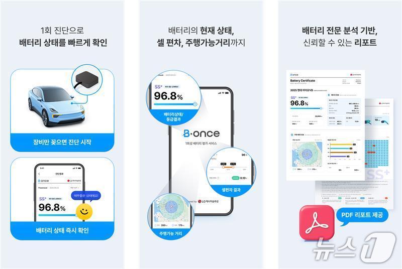 본문 이미지 - LG에너지솔루션의 전기차 배터리 평가 서비스 &#39;비원스&#39;.&#40;LG에너지솔루션 제공&#41; 