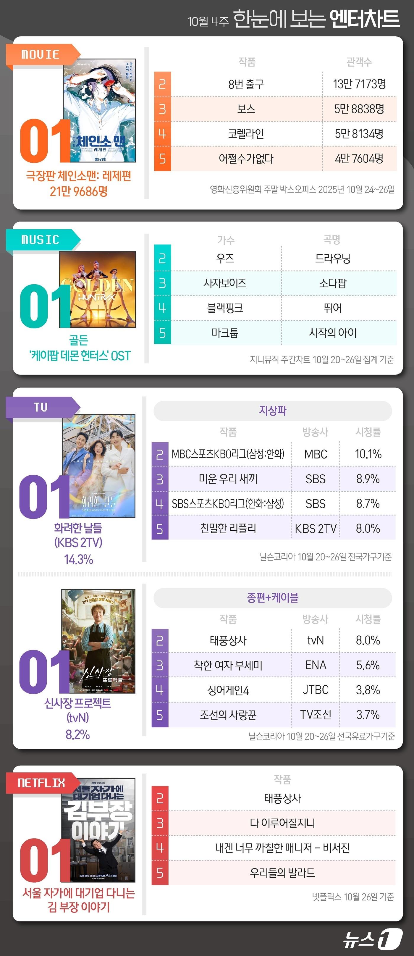 본문 이미지 - ⓒ News1 김초희 디자이너