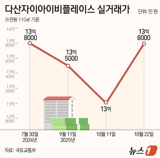 본문 이미지 -  ⓒ News1 김지영 디자이너