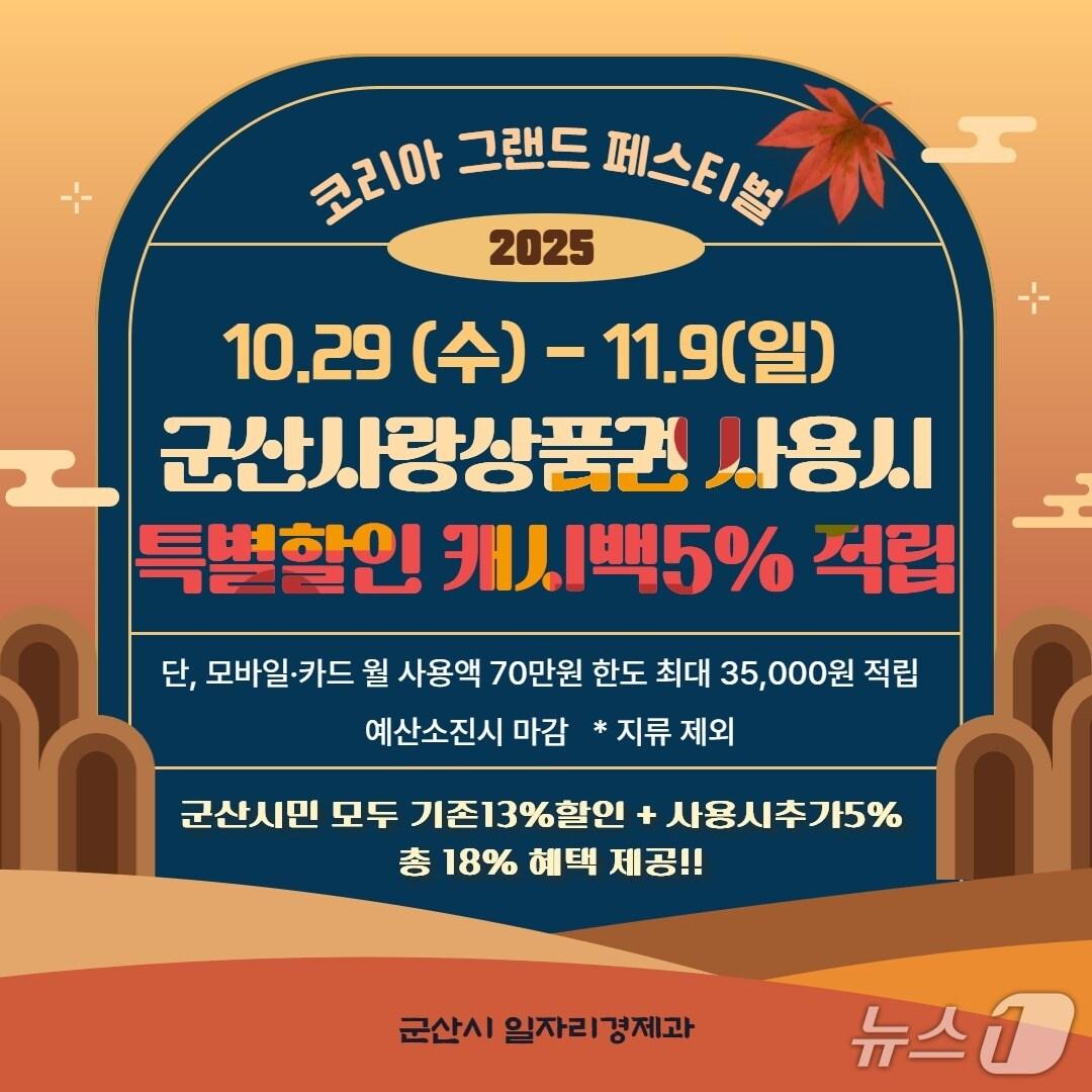 본문 이미지 - 군산시가 &#39;코리아 그랜드 페스티벌&#39;이 열리는 29일부터 11월9일까지 군산사랑상품권 이용자에게 5%의 추가 혜택을 제공한다./뉴스1