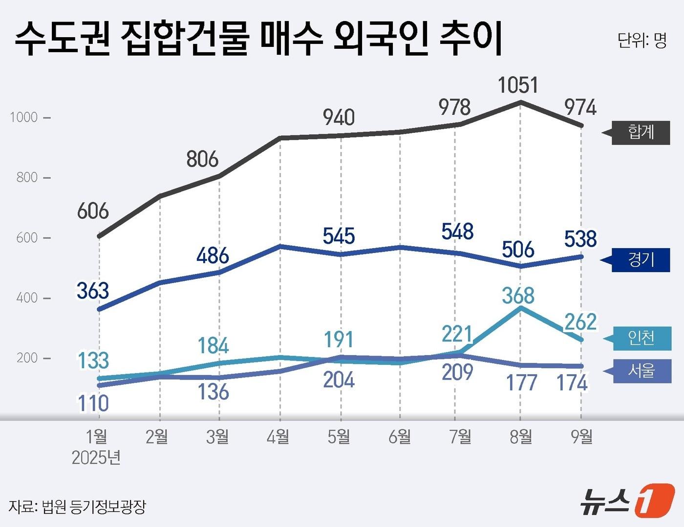 본문 이미지 - ⓒ News1 윤주희 디자이너