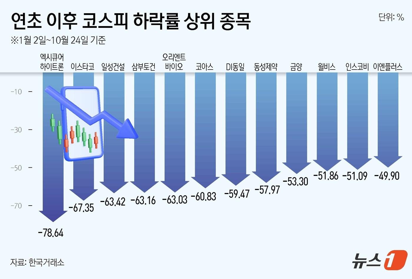ⓒ News1 김초희 디자이너