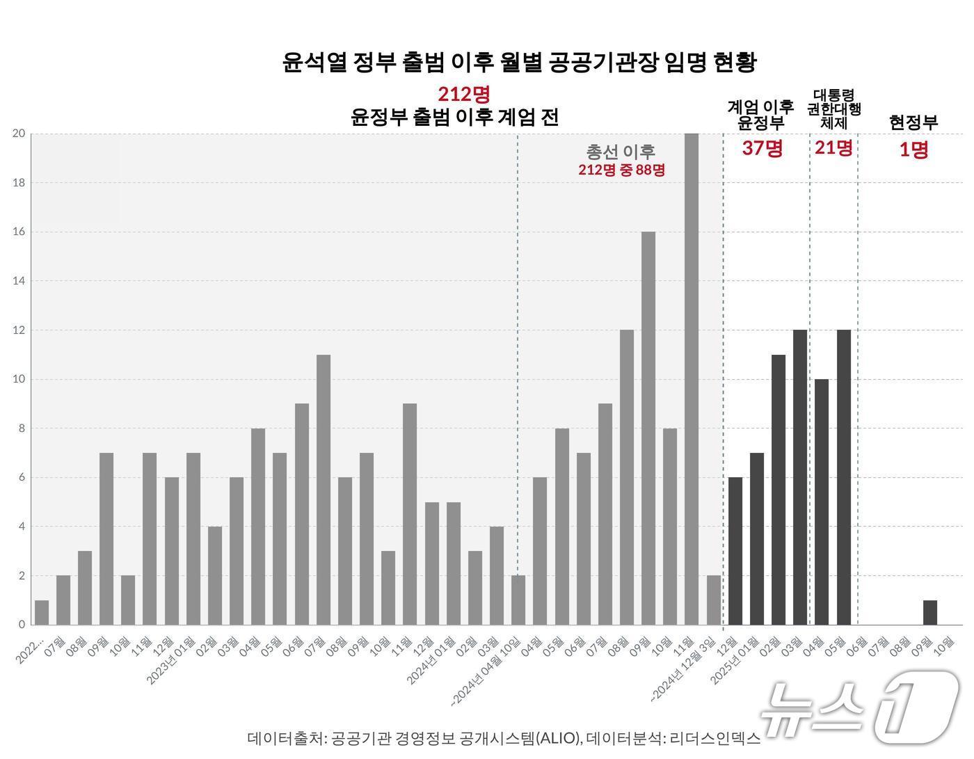 본문 이미지 - &#40;자료제공 = 리더스인덱스&#41; 