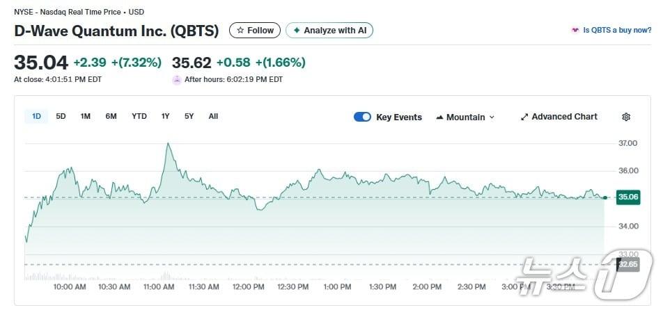본문 이미지 - 디웨이브 퀀텀 일일 주가추이 - 야후 파이낸스 갈무리