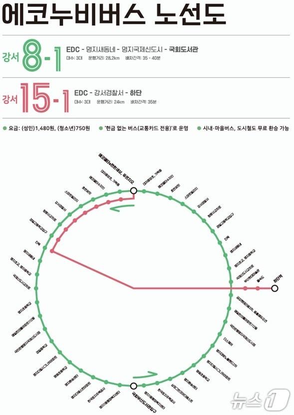 본문 이미지 - 에코누비버스 노선도.(부산시 제공. 재판매 및 DB금지)
