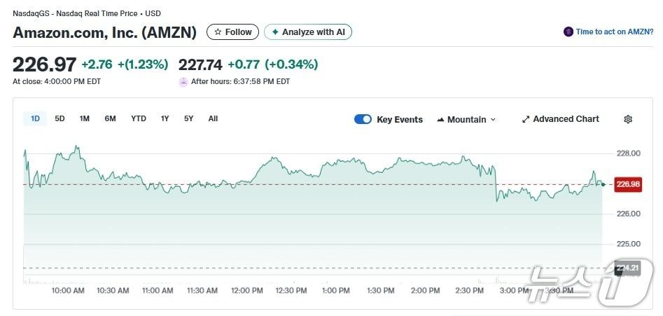 본문 이미지 - 아마존 일일 주가추이 - 야후 파이낸스 갈무리