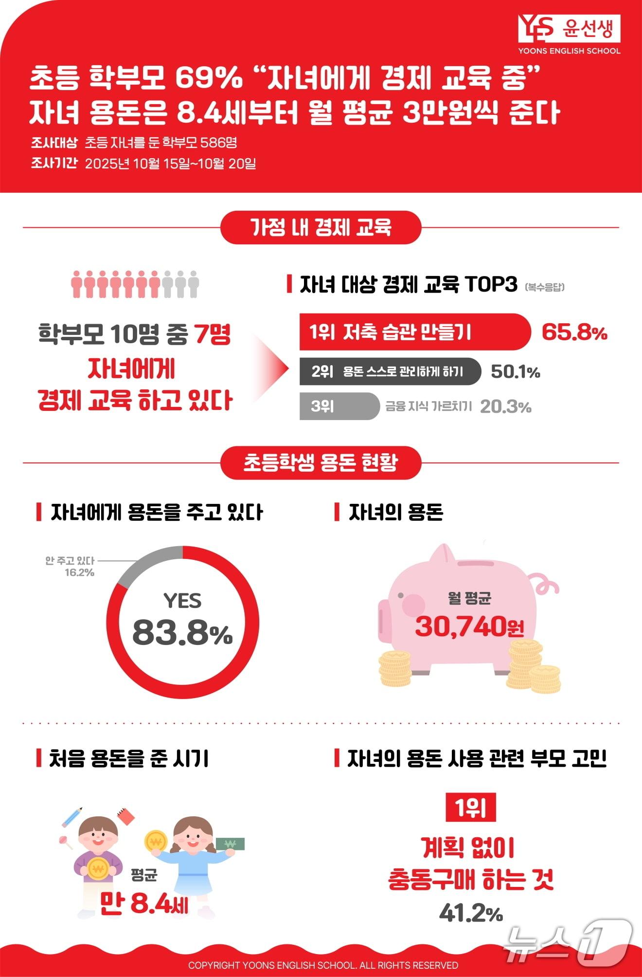 본문 이미지 - &#40;윤선생 제공&#41;