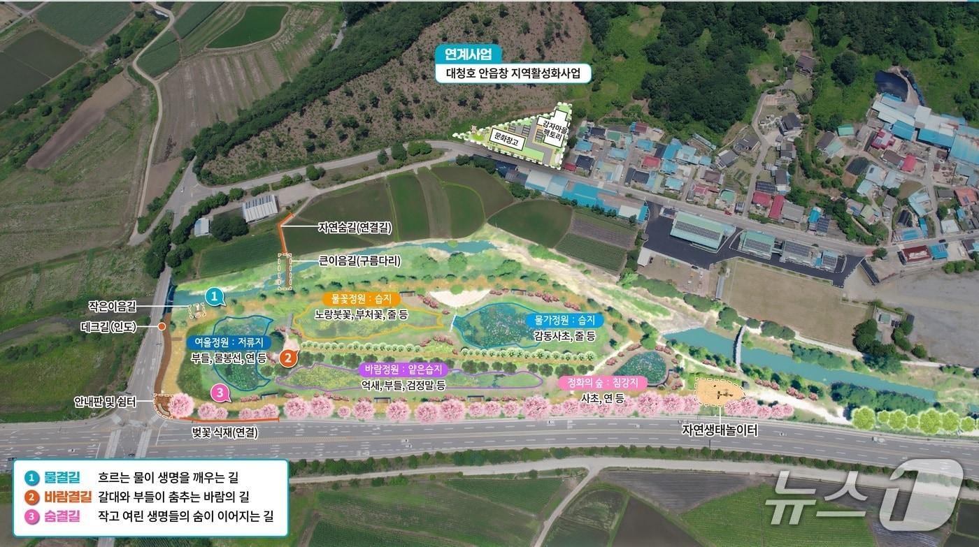 옥천 안내천 인공습지공원 업사이클링 사업 계획도&#40;옥천군 제공. 재판매 및 DB금지&#41; /뉴스1