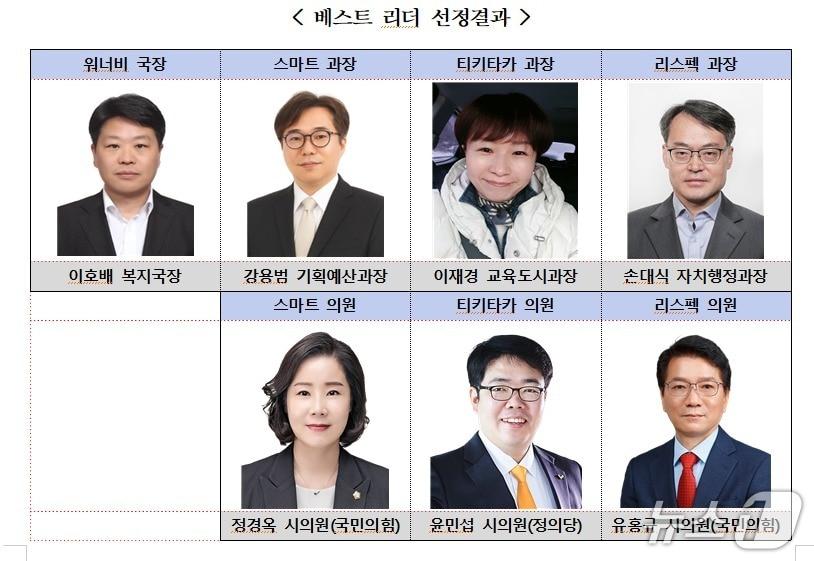본문 이미지 - 강원 춘천시공무원노동조합, 선정 ‘2025 베스트·워스트 리더 선정’ 설문조사 결과.&#40;춘천시공무원노조 제공, 재판매 및 DB금지&#41;