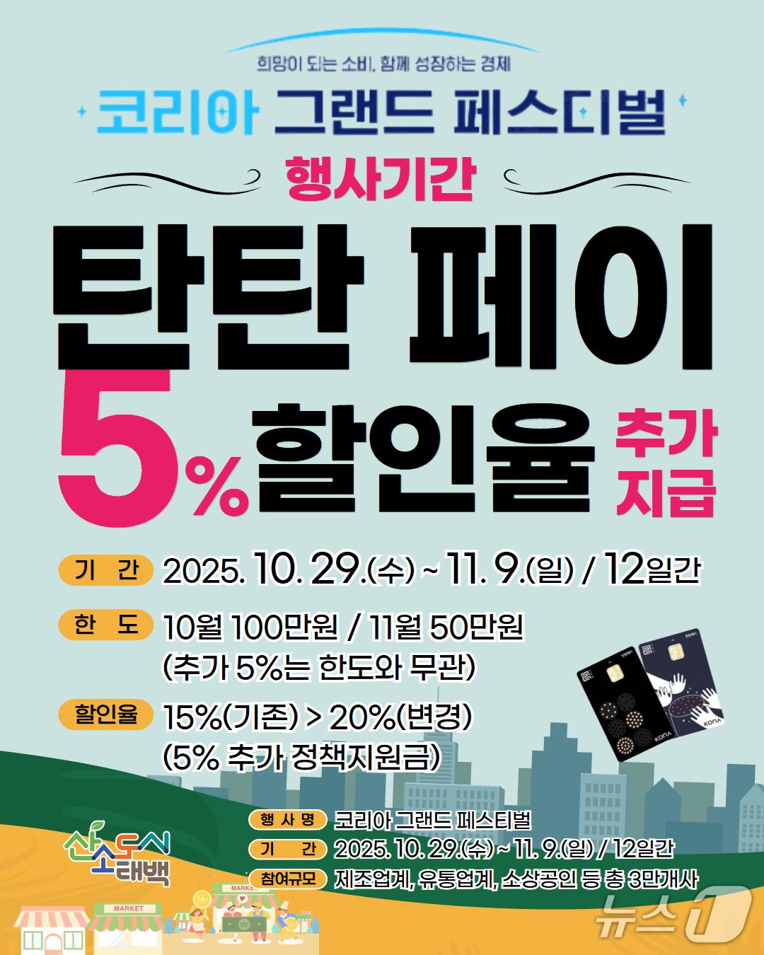본문 이미지 - 강원 태백시가 &#39;2025 코리아그랜드페스티벌&#39; 기간인 오는 29일부터 11월 9일까지 지역화폐인 탄탄페이의 인센티브&#40;구매 할인율&#41;를 기존 15%에서 최대 20%로 상향한다. &#40;태백시 제공. 재판매 및 DB금지&#41; 2025.10.28/뉴스1