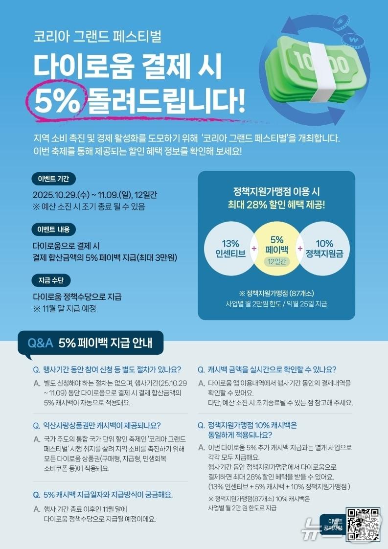 본문 이미지 - 전북 익산시가 &#39;코리아 그랜드 페스티벌&#39; 기간 동안 지역 소비자 28% 혜택을 제공한다.&#40;익산시 제공. 재판매 및 DB 금지&#41;