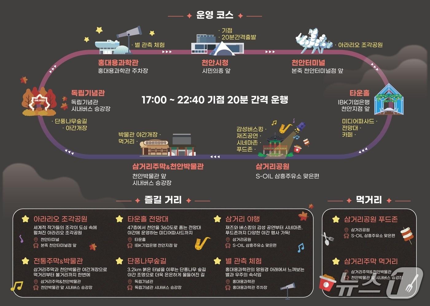 별빛한바퀴 코스.(천안시청 제공. 재판매 및 DB금지)