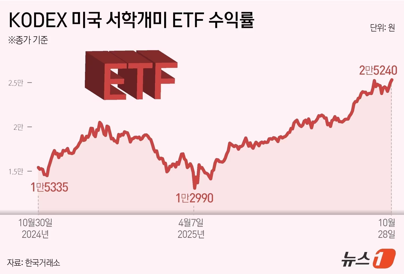 ⓒ News1 윤주희 디자이너