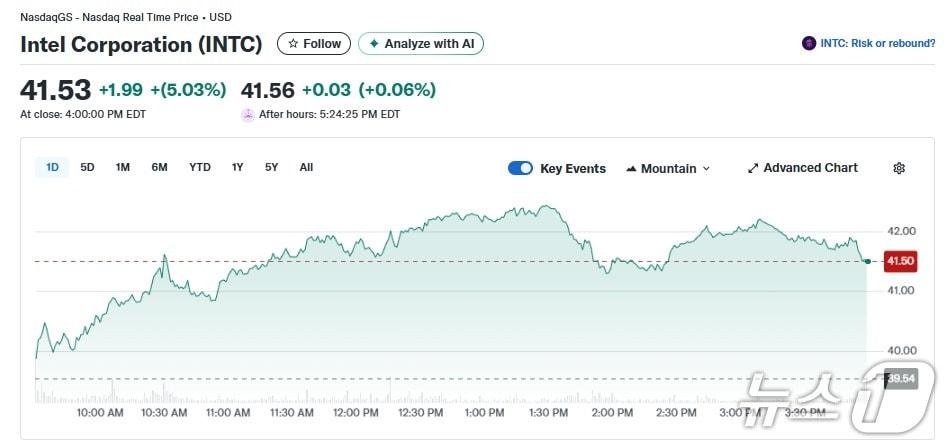 본문 이미지 - 인텔 일일 주가추이 - 야후 파이낸스 갈무리