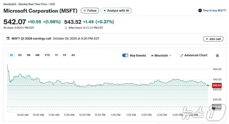 본문 이미지 - MS 일일 주가추이 - 야후 파이낸스 갈무리