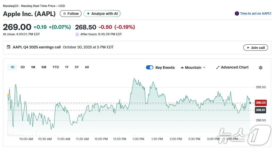 본문 이미지 - 애플 일일 주가추이 - 야후 파이낸스 갈무리