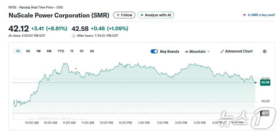 본문 이미지 - SMR 일일 주가추이 - 야후 파이낸스 갈무리