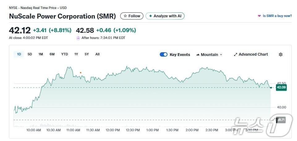 본문 이미지 - SMR 일일 주가추이 - 야후 파이낸스 갈무리