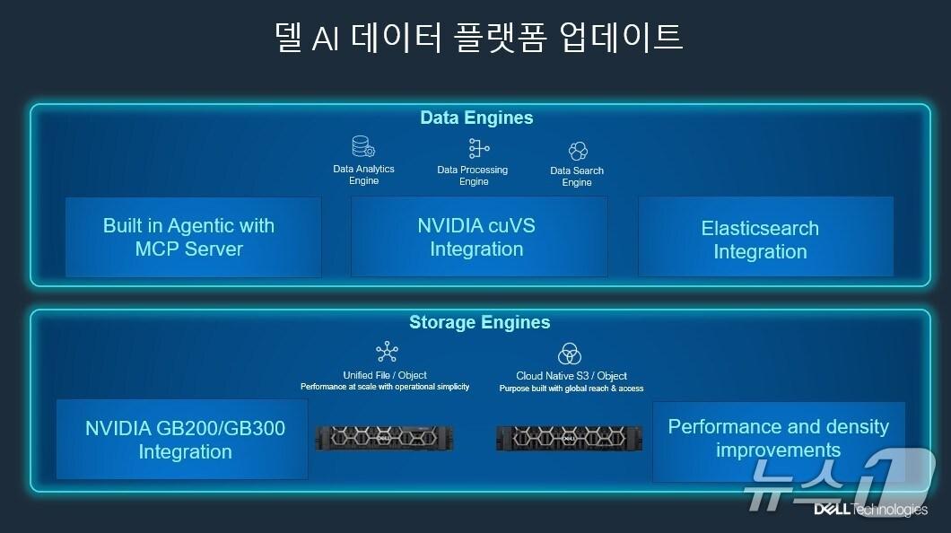본문 이미지 - 델 AI 데이터 플랫폼 업데이트&#40;델 테크놀로지스 제공&#41;