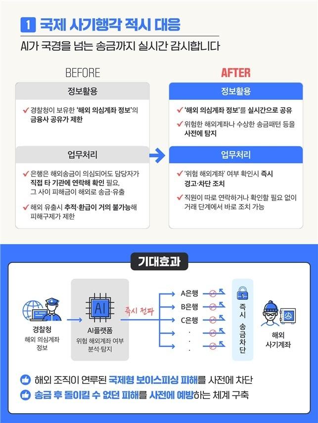 본문 이미지 - (금융위원회 제공)