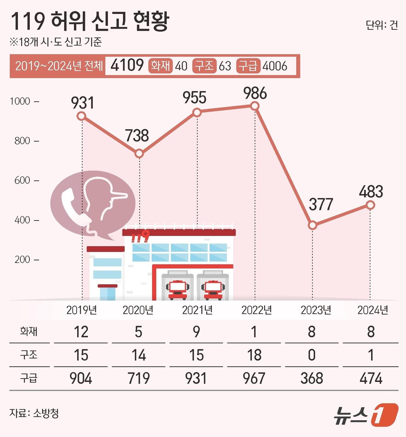 본문 이미지 - ⓒ News1 김초희 디자이너