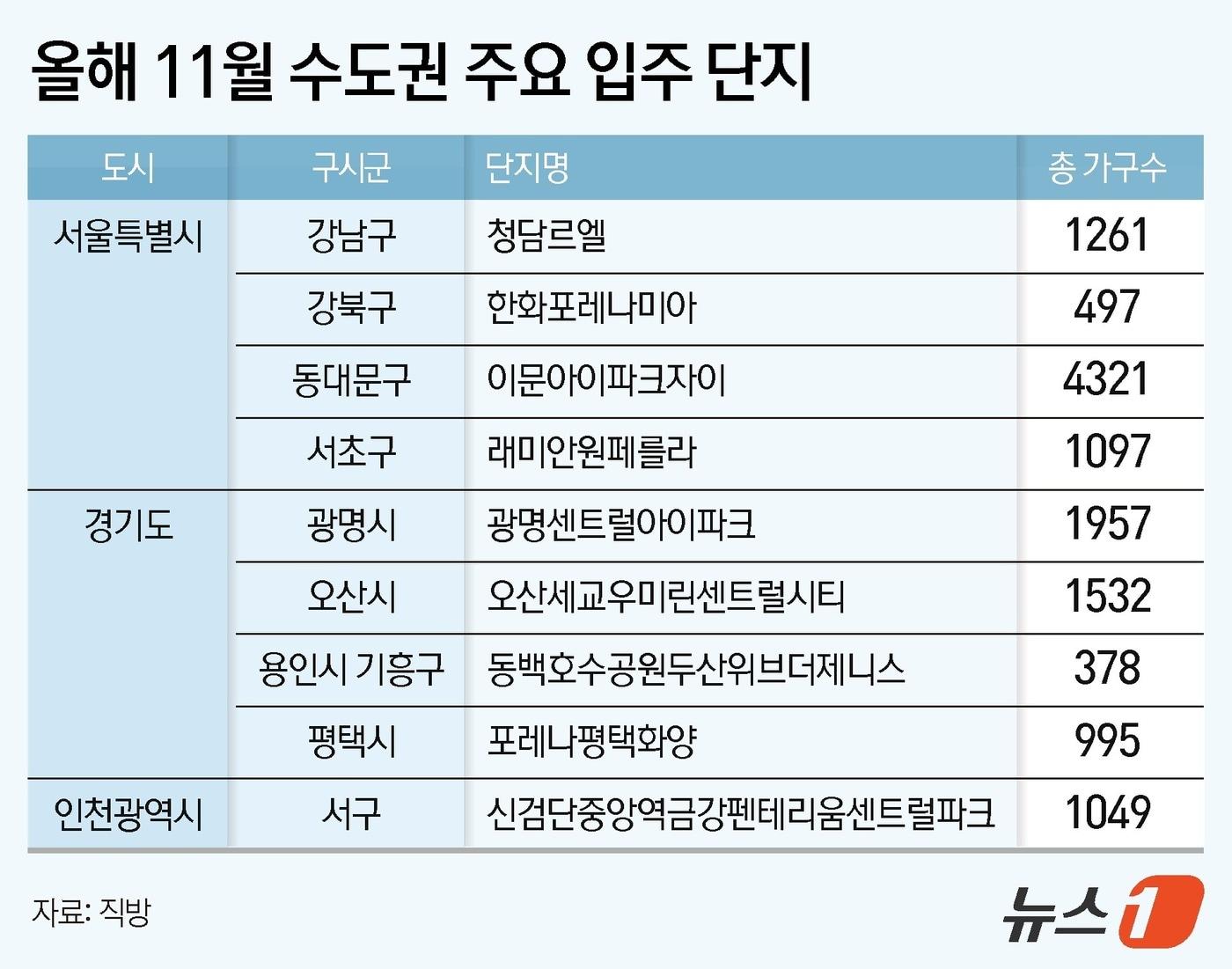 본문 이미지 - ⓒ News1 김지영 디자이너