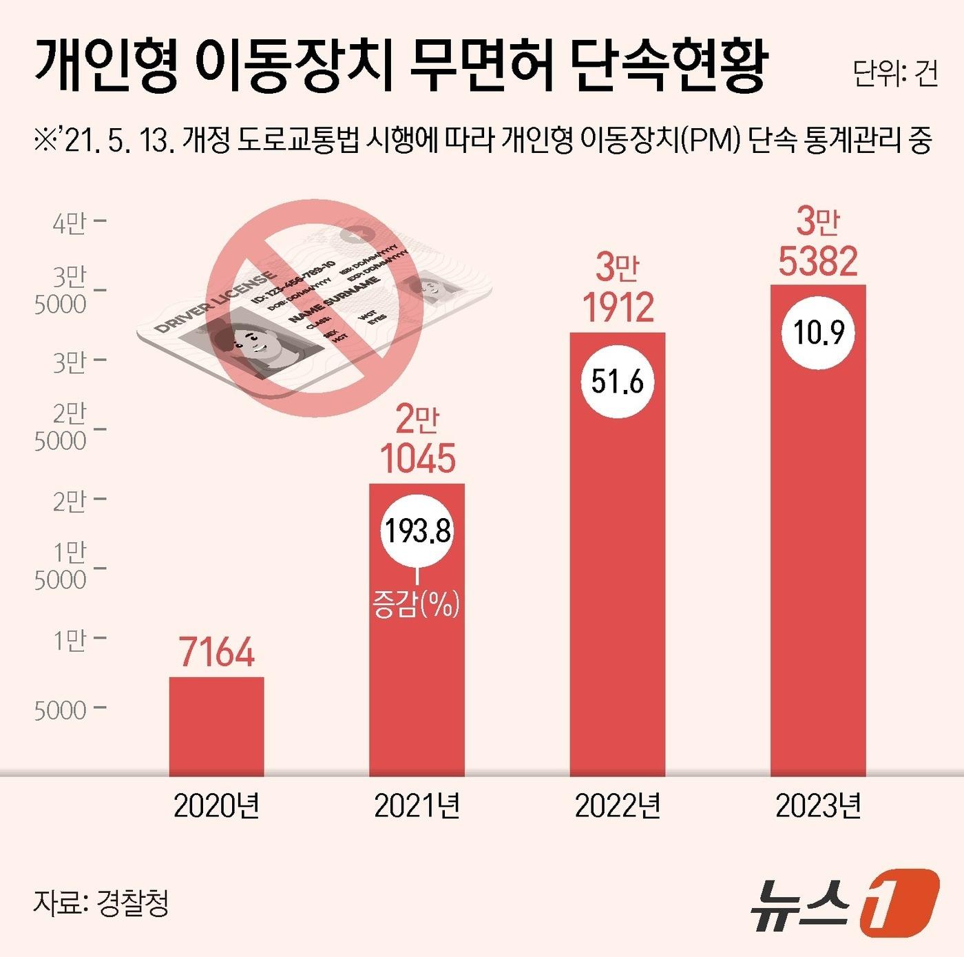 본문 이미지 - ⓒ News1 양혜림 디자이너