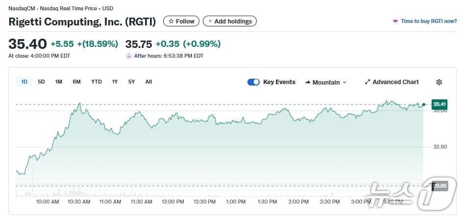 본문 이미지 - 리게티 일일 주가추이 - 야후 파이낸스 갈무리