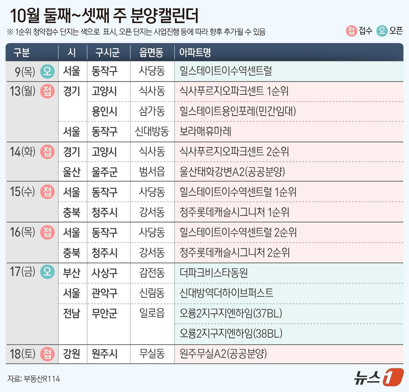 본문 이미지 - ⓒ News1 김지영 디자이너