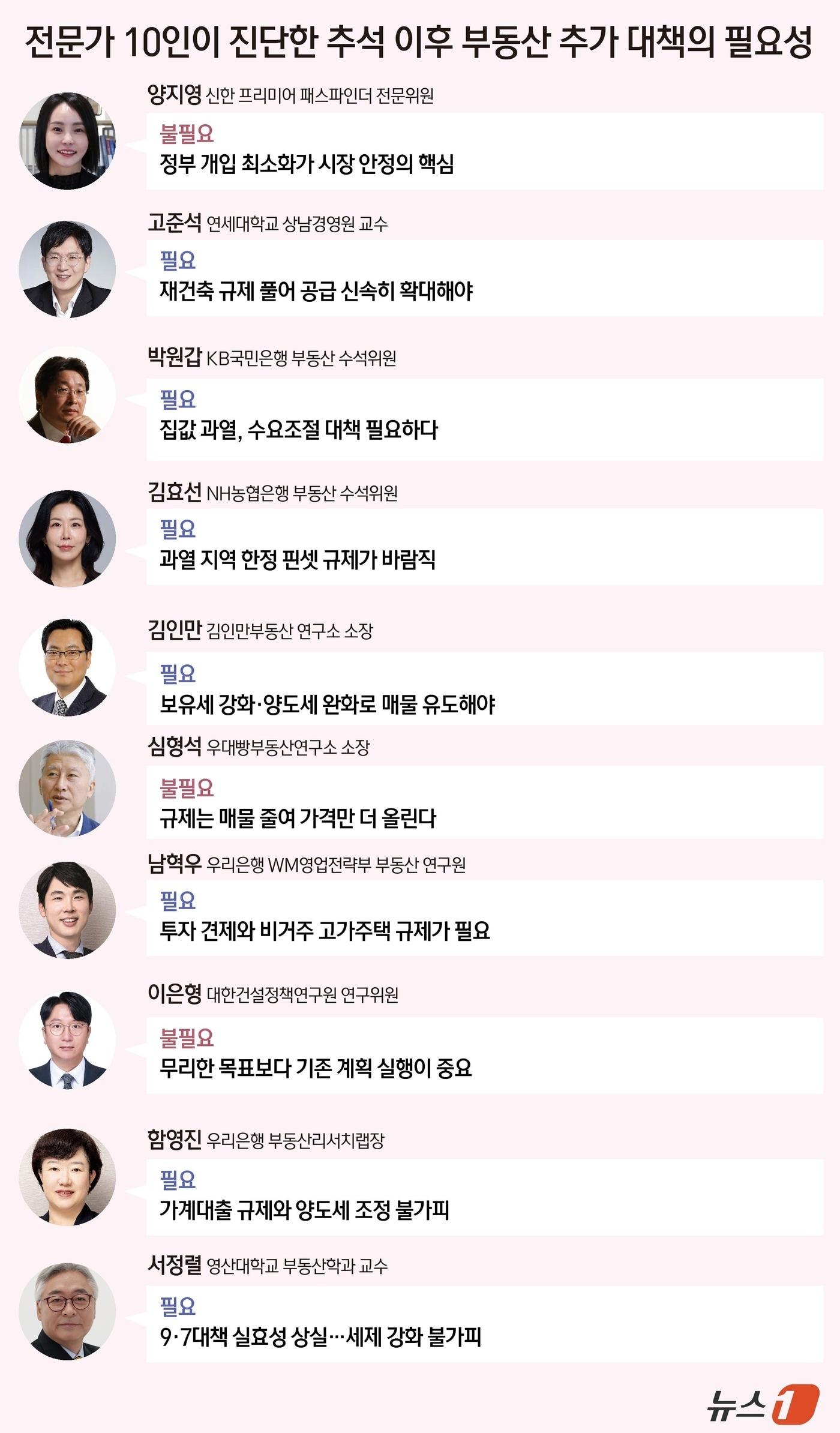 본문 이미지 - 뉴스1 ⓒ News1 윤주희 디자이너