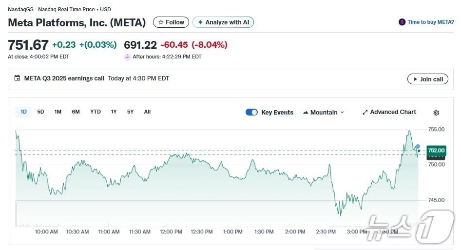 본문 이미지 - 메타 일일 주가추이 - 야후 파이낸스 갈무리