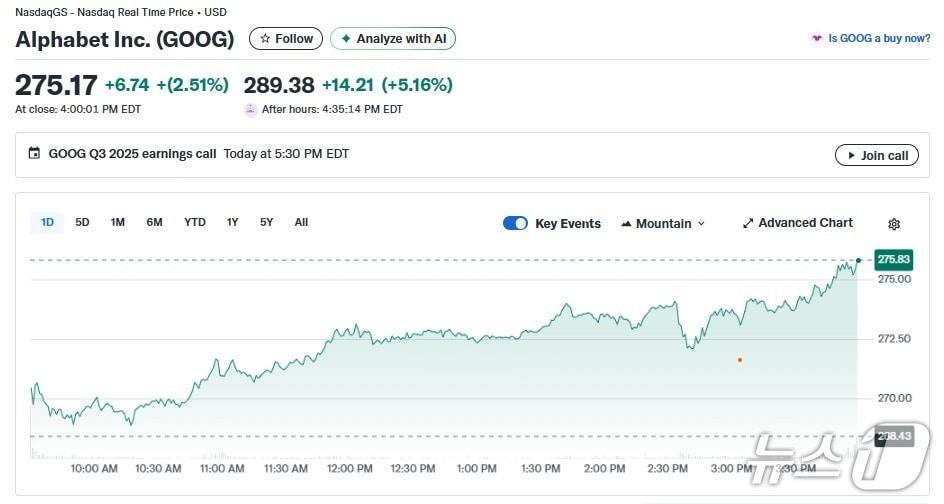 본문 이미지 - 알파벳 일일 주가추이 - 야후 파이낸스 갈무리
