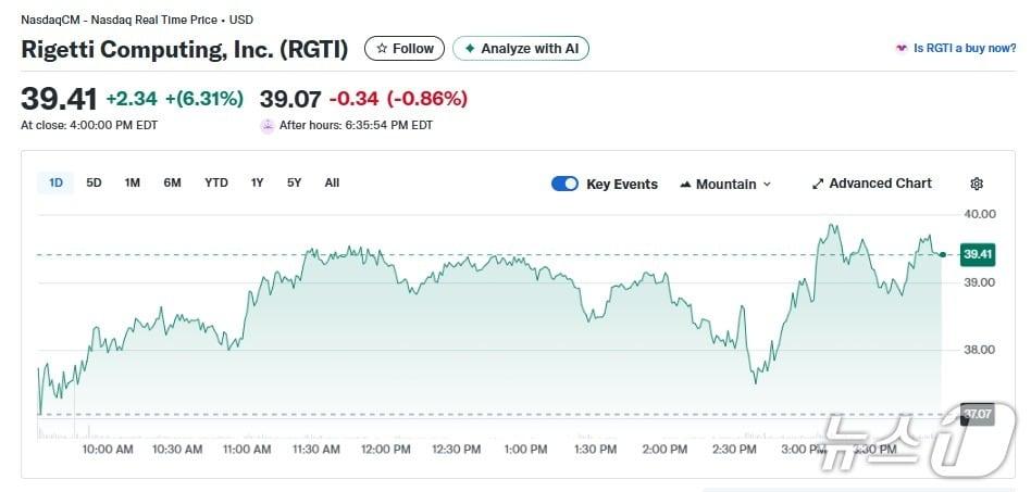 본문 이미지 - 리게티 일일 주가추이 - 야후 파이낸스 갈무리